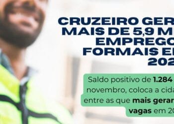 Cruzeiro gera mais de 5,9 mil empregos