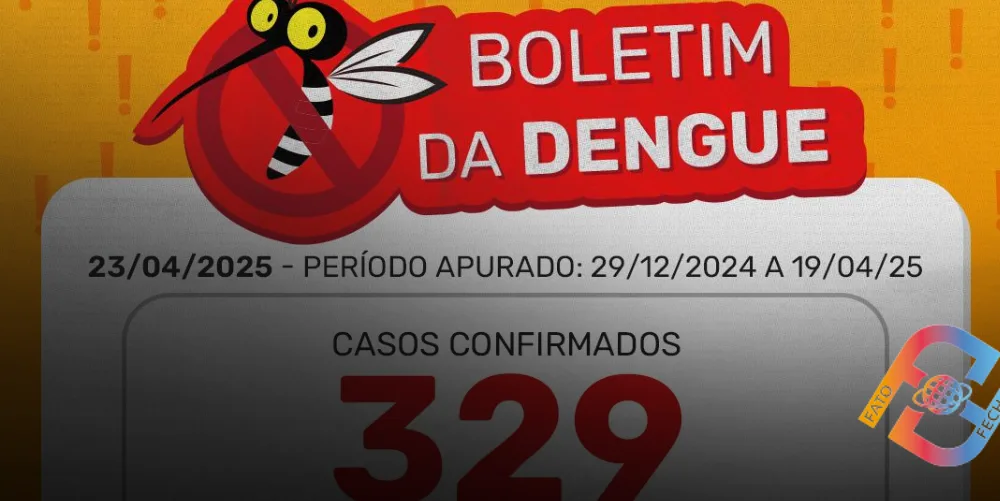 Boletim da dengue: Pinda chega a 329 casos em 2025